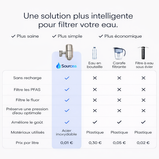 Profitez du Filtre Sourcea Offert !